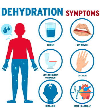 Dehydration---Revize